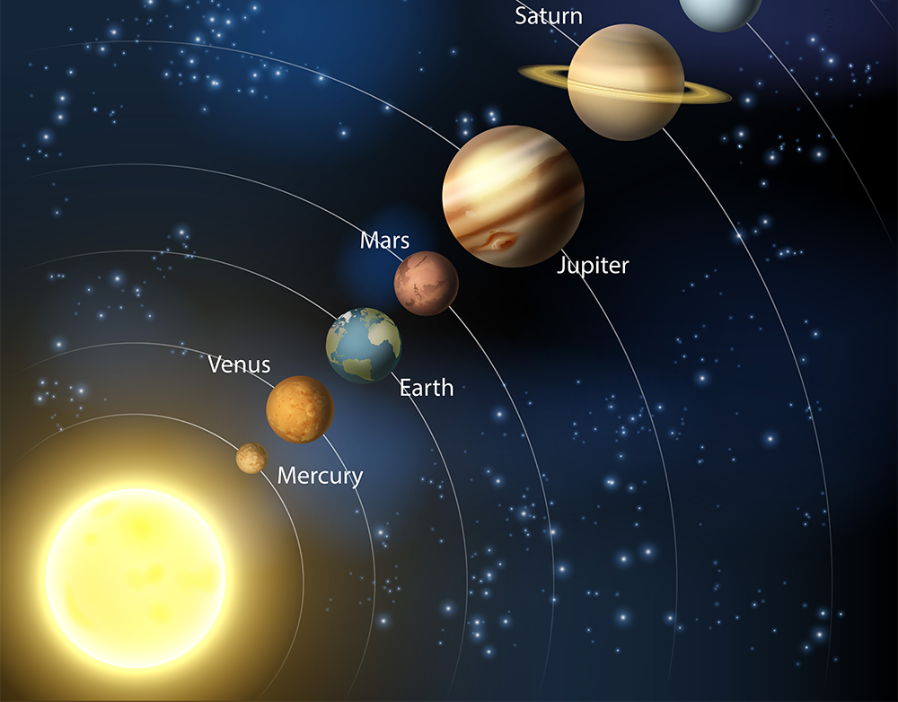 Планеты по счету от солнца. Изображение солнечной системы. Планеты солнечной системы по щёту. Счет планет от солнца. 3 планета по счету